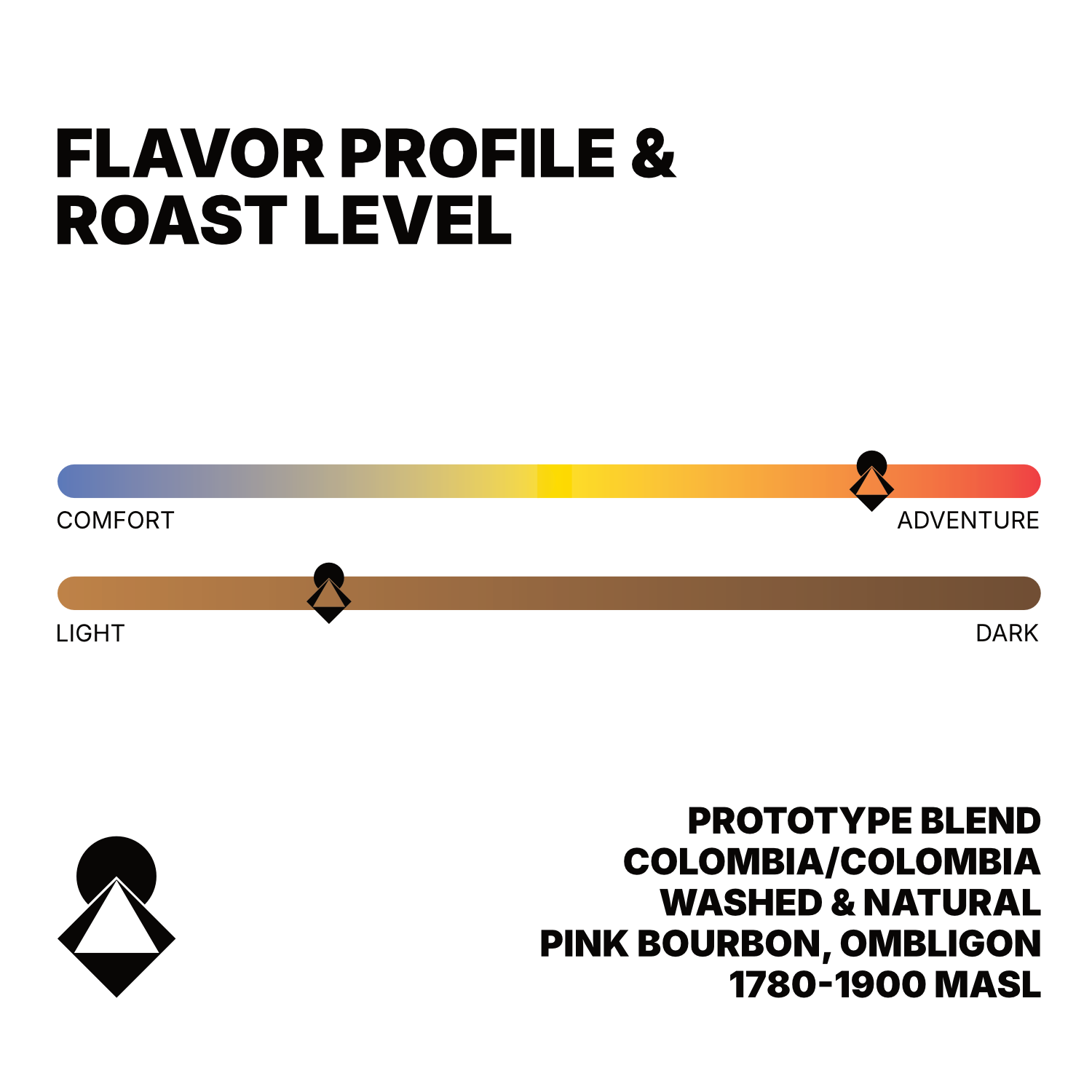 Prototype Blend