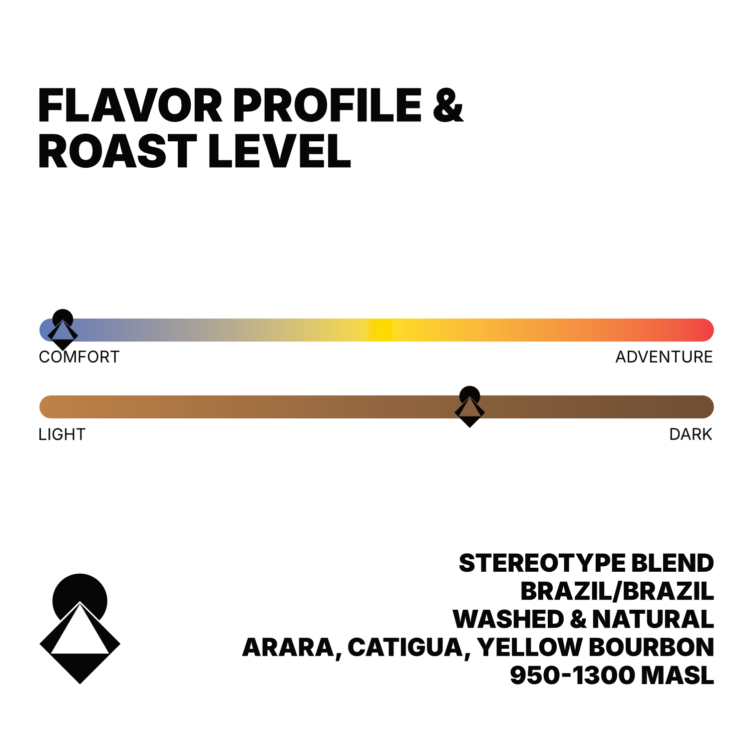 Stereotype Blend