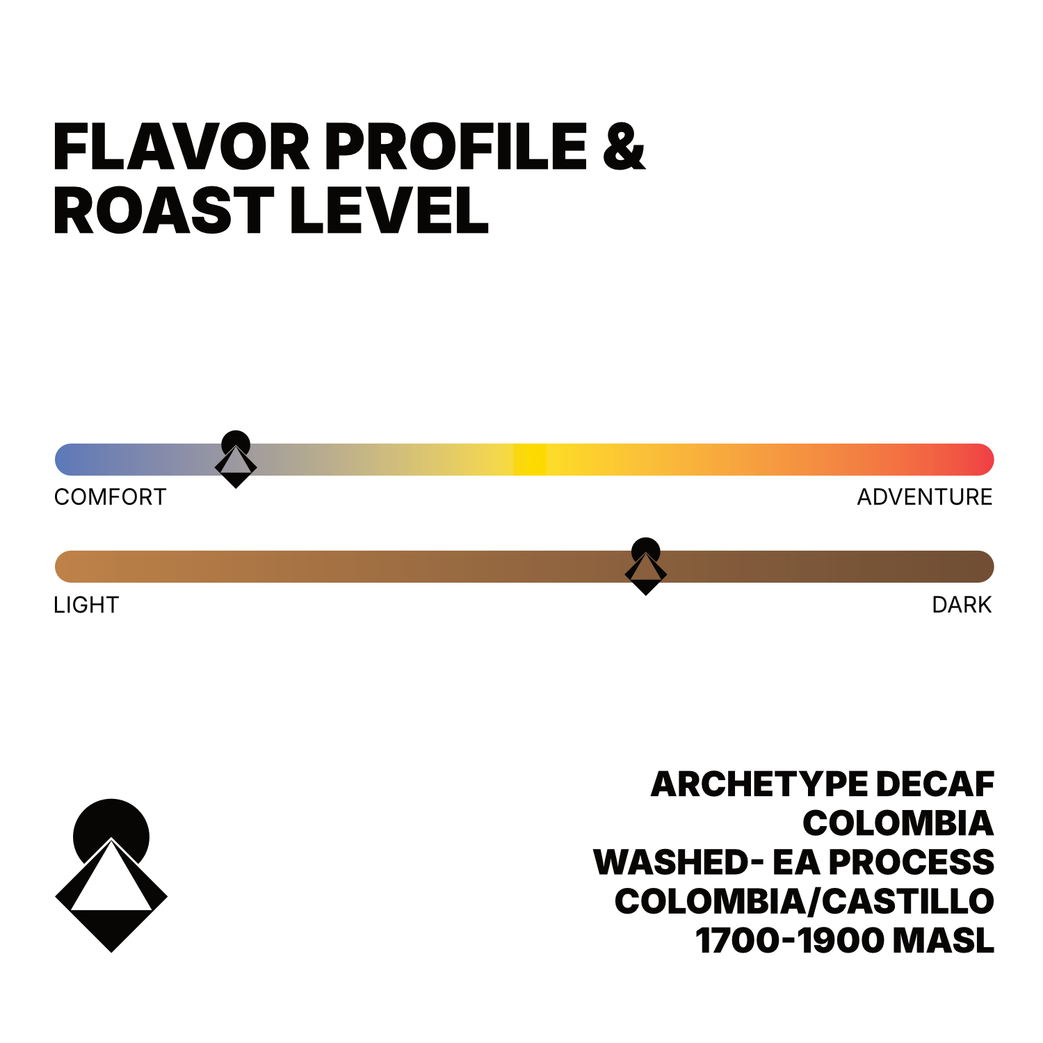 Archetype Decaf