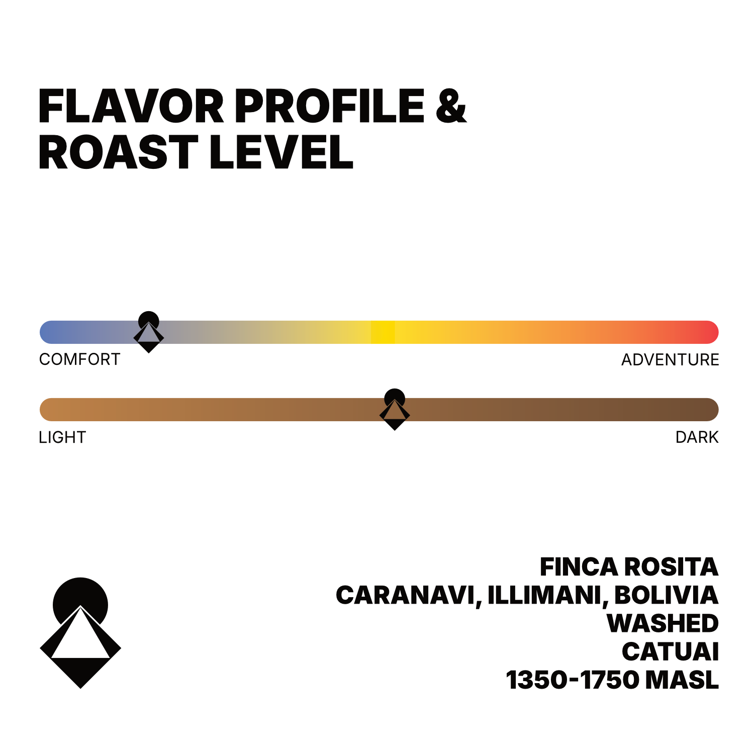 Bolivia Rosita Catuai Washed