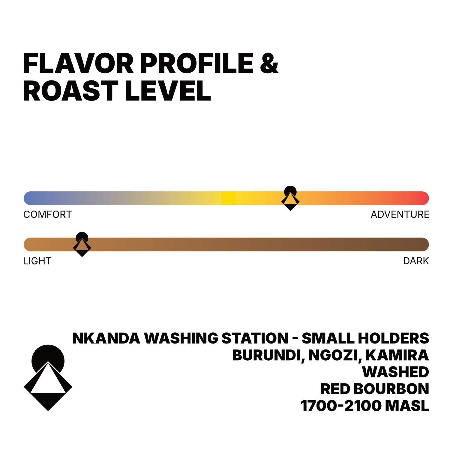 Burundi Ngozi Kamira HG Lot 5