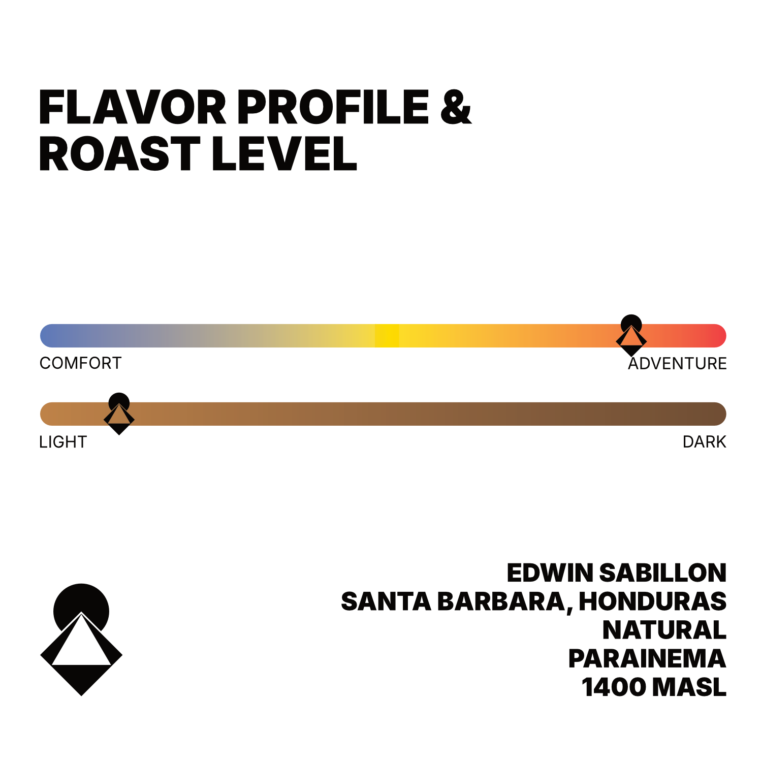 Edwin Sabillon Natural Parainema