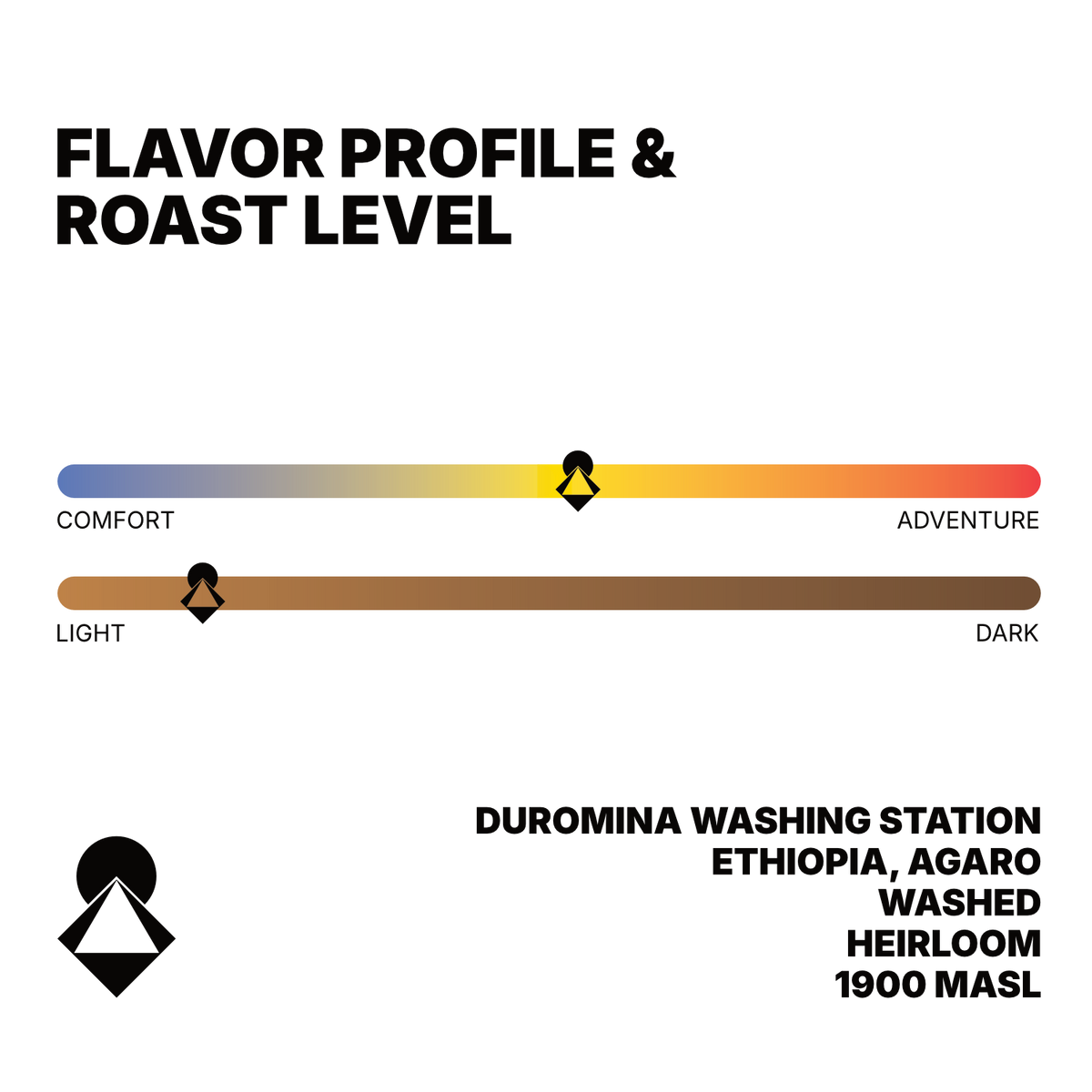 Ethiopia Duromina Lot #2