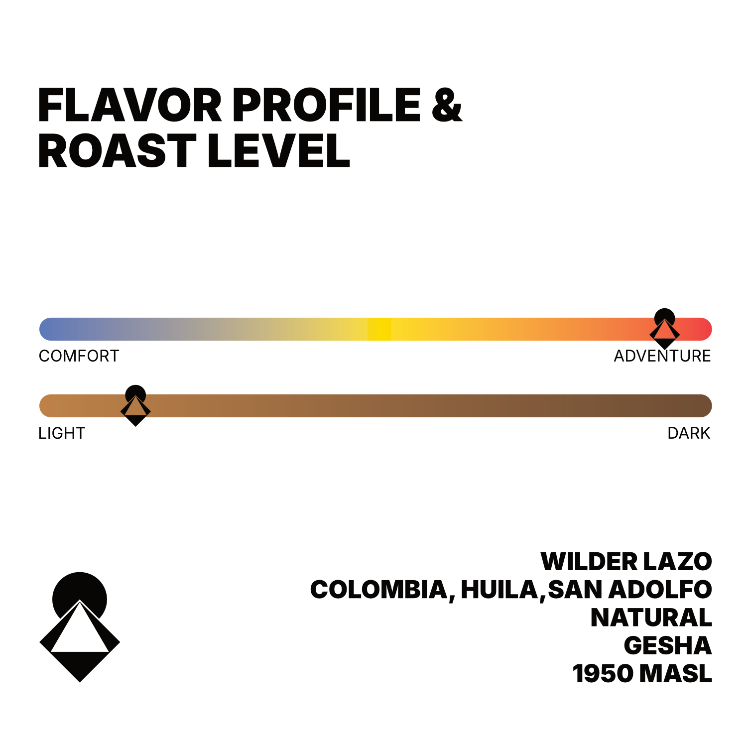 Frankincense- Wilder Lazo Natural Gesha