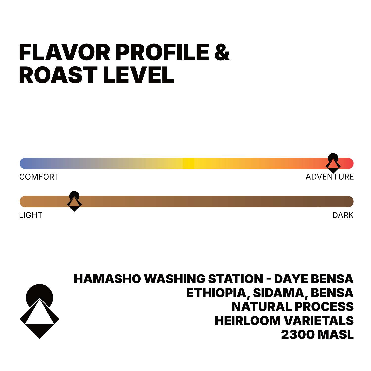 Ethiopia Hamasho Natural