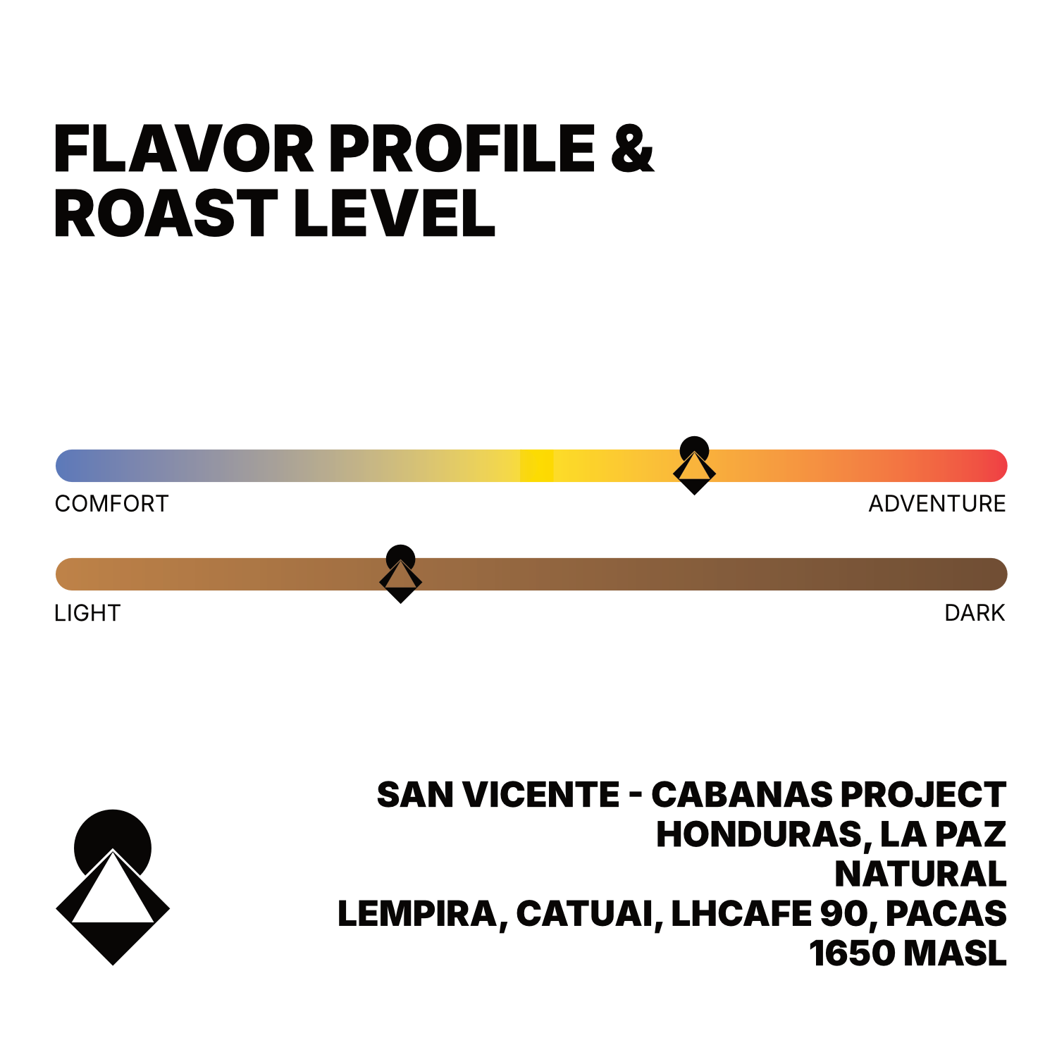 Honduras Proyecto Cabanas Natural