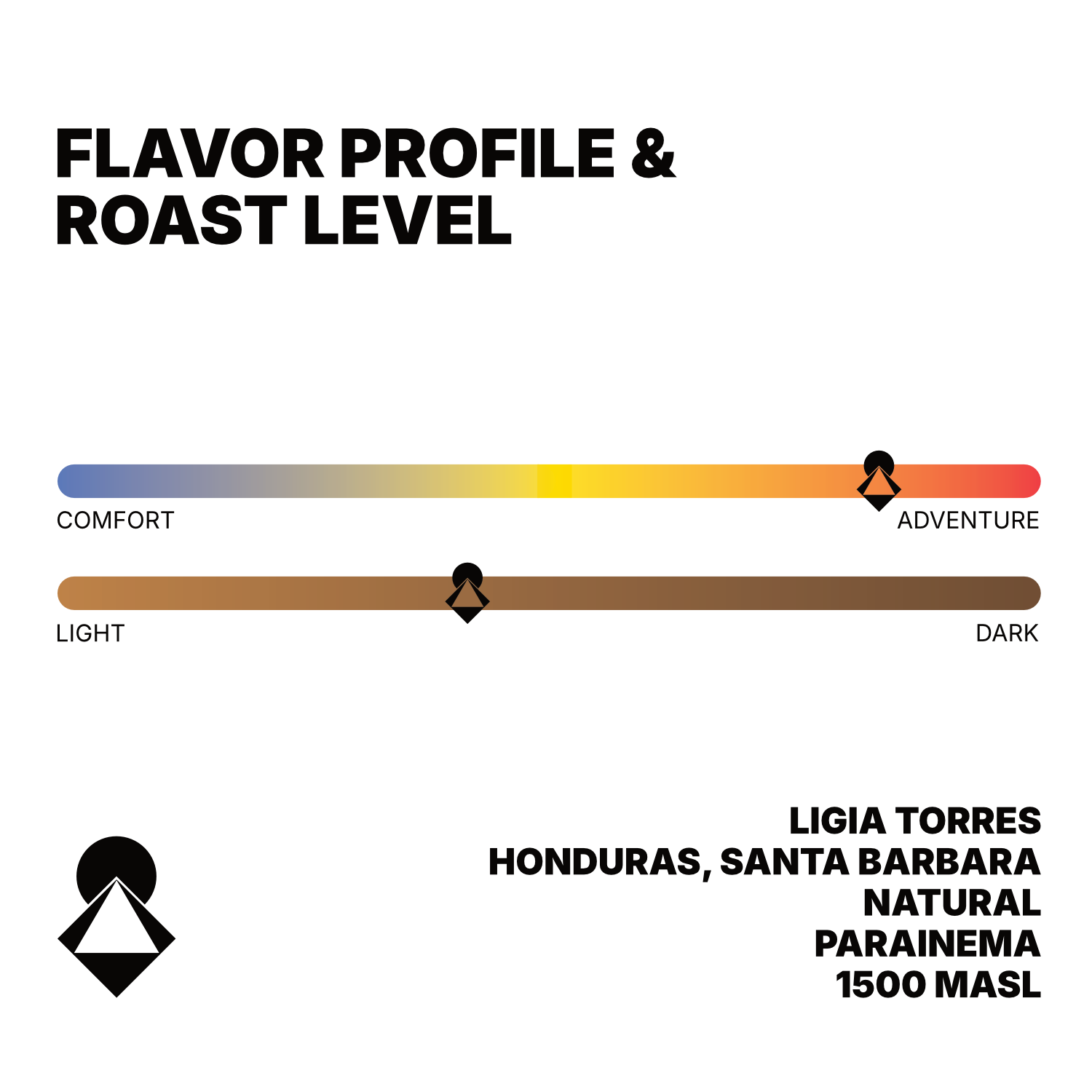 Honduras Ligia Torres Natural Parainema