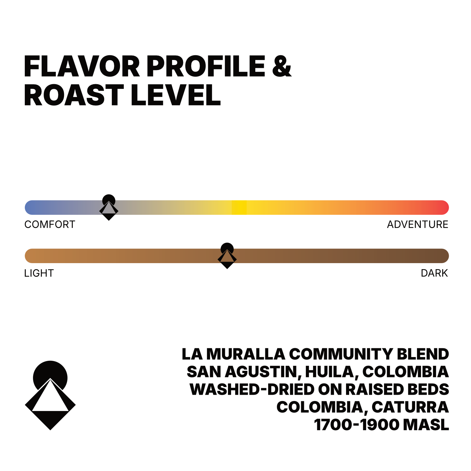Colombia La Muralla Community Blend