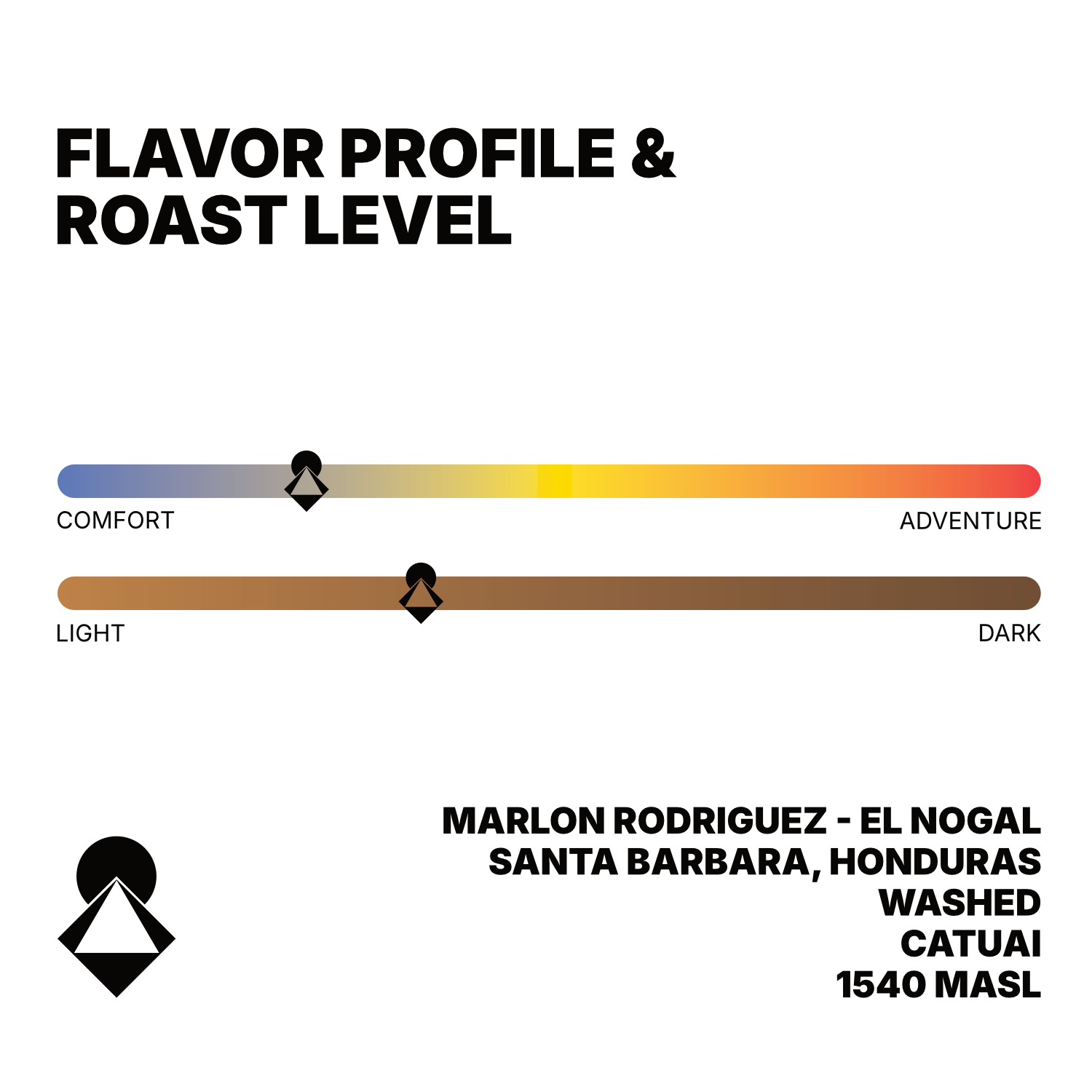 Marlon Rodriguez El Nogal Washed Catuai