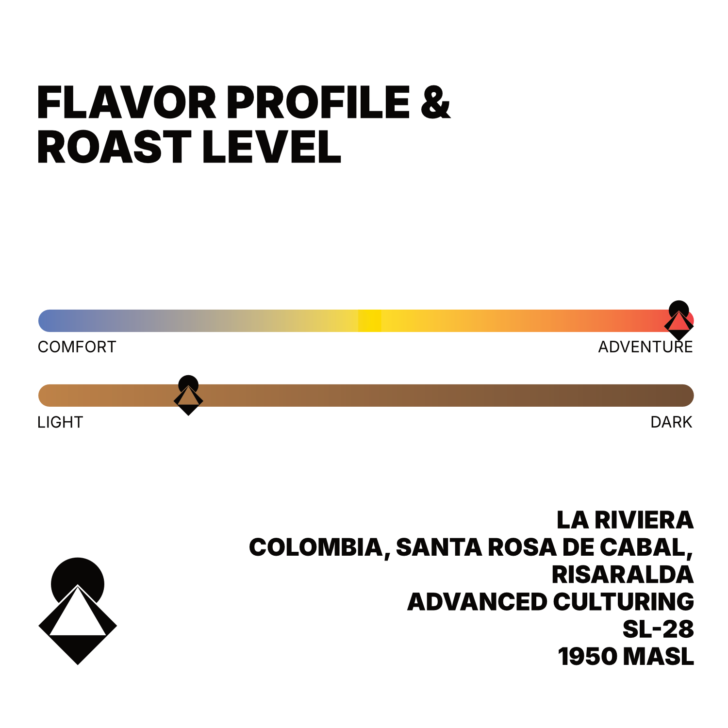 Myrrh - La Riviera Cultured SL-28