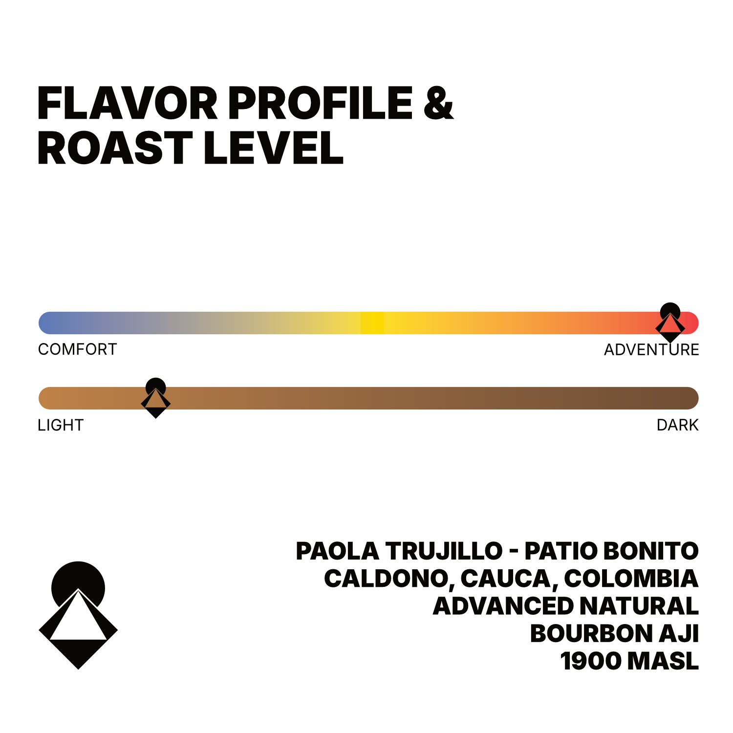 Paola Trujillo Advanced Natural Bourbon Aji