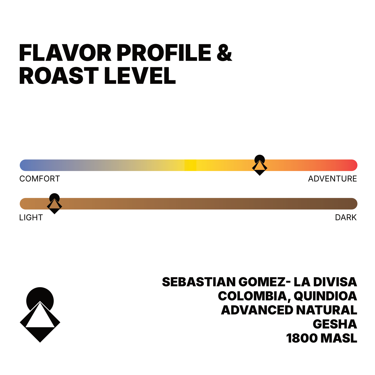 Colombia Sebastian Gomez Anaerobic Natural Gesha
